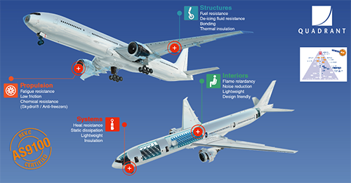 航空 航空
